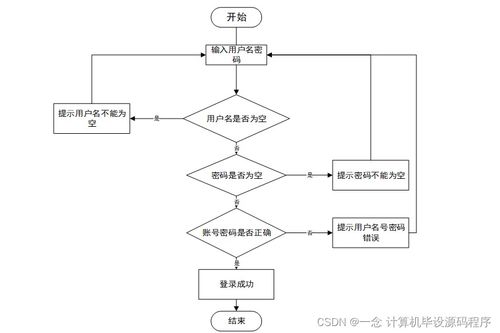 Java畢業(yè)設(shè)計 新冠疫苗接種預(yù)約系統(tǒng)——從程序開發(fā)到部署的完整指南